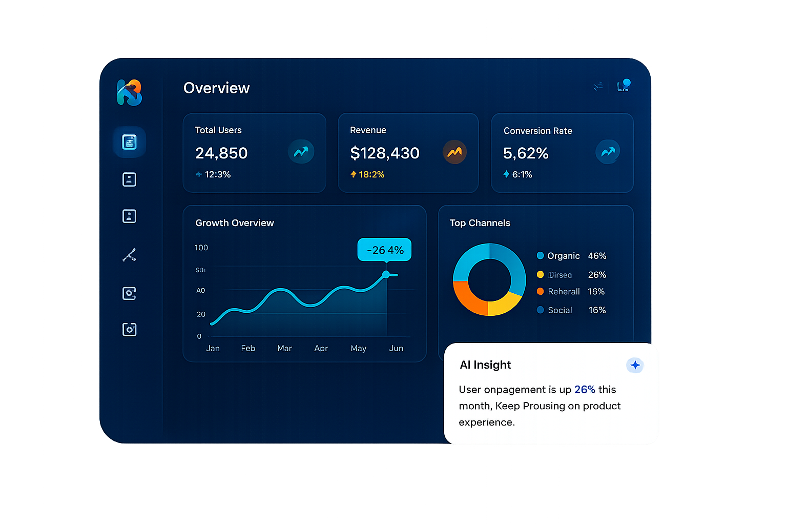 Analytics dashboard UI mockup